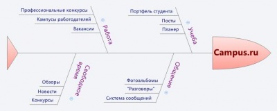 Campus.ru.jpg
