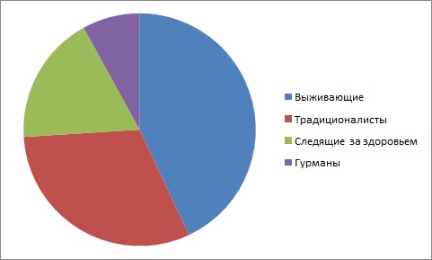 Диаграмма Василькова.jpg