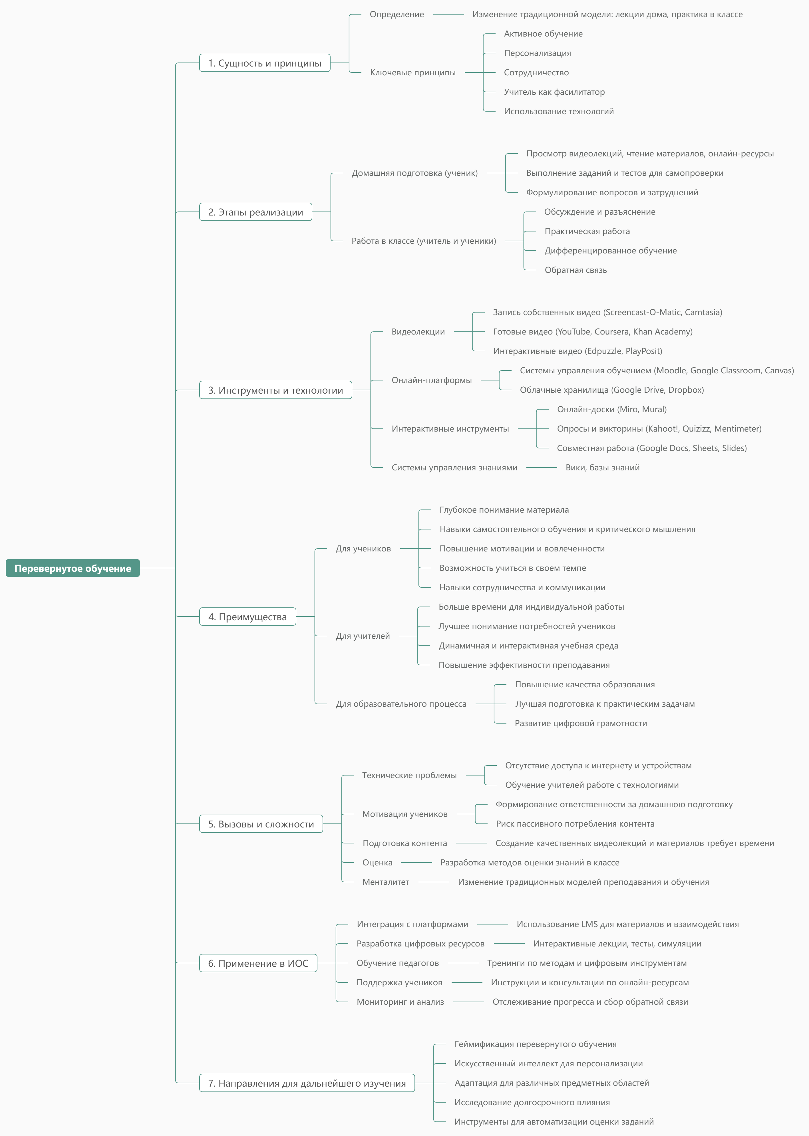 Перевернутое обучение