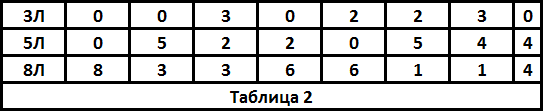 Таблица 3.png