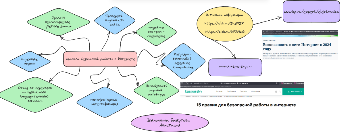 Онлайн доска. Правила безопасной работы в интернете.png