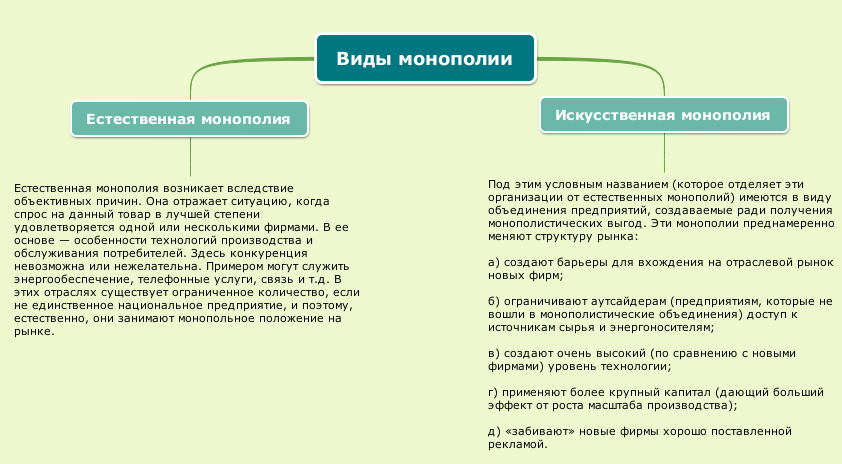 Вопрос 30 Естественная монополия и ее регулирование.. Микроэкономика