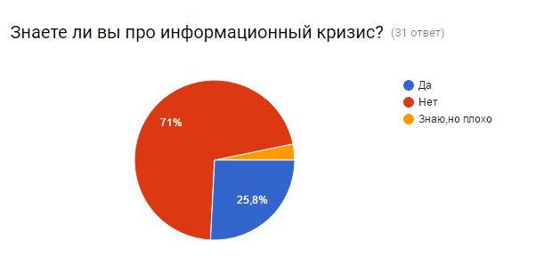 Информационный кризис презентация