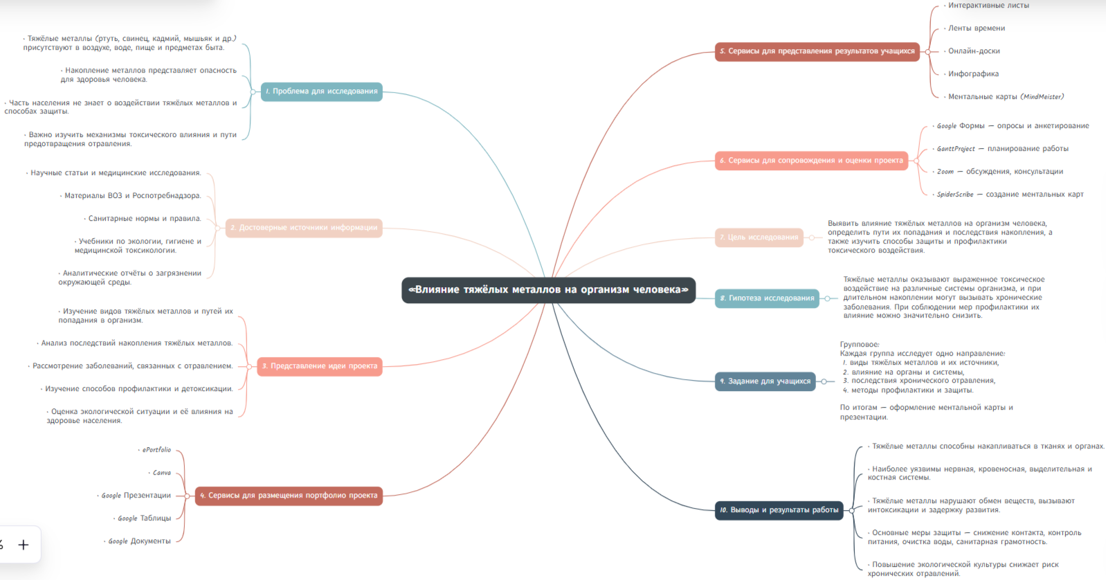Ментальная карта Проект Липатова.png