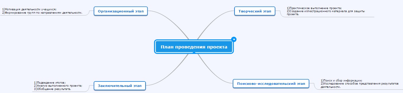 План проведение проекта Смирнов.jpg