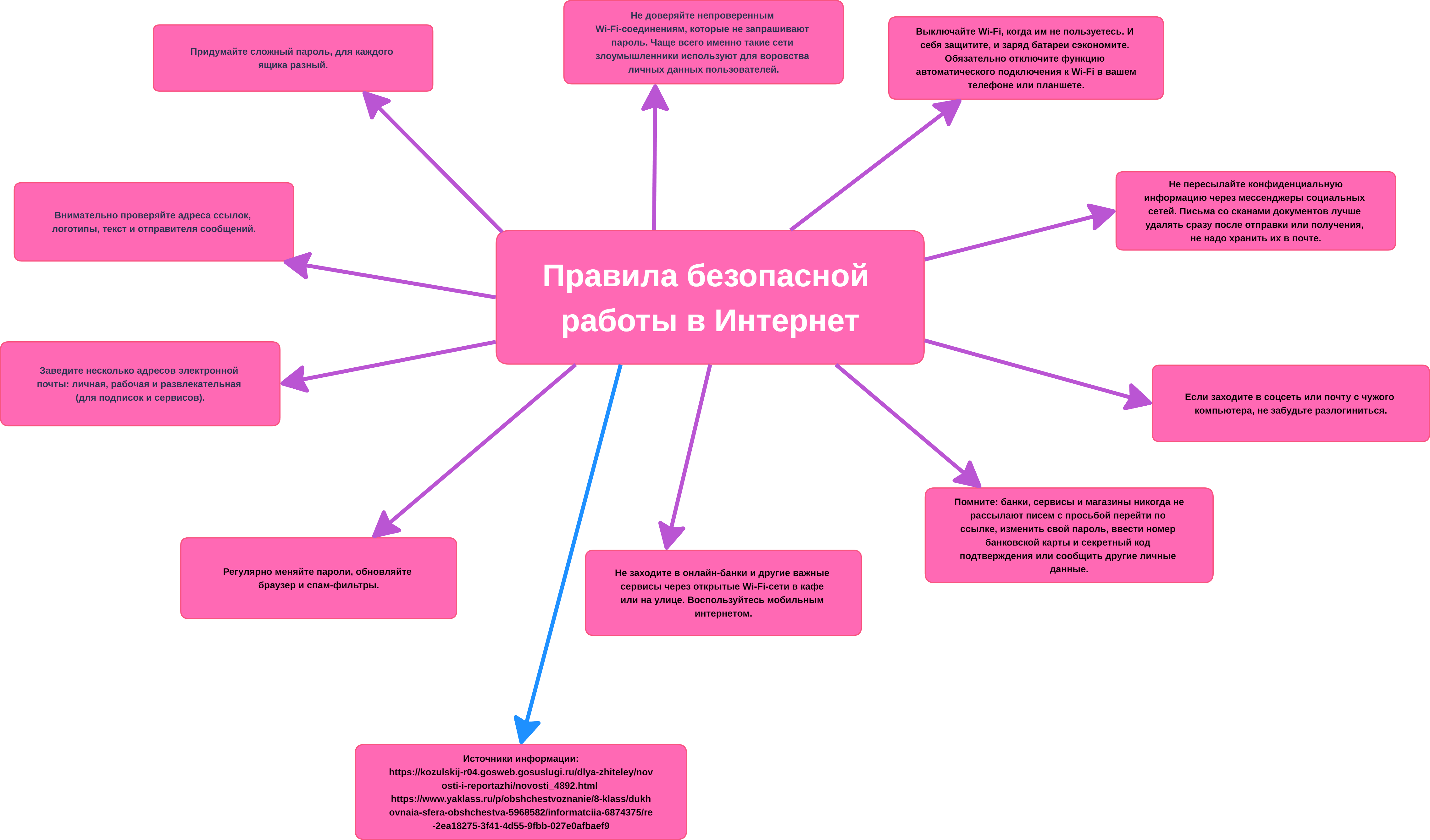 Правила безопасной работы в Интернет.png