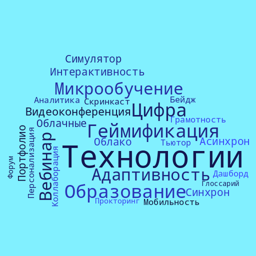 Файл:Облако слов сопыряева яна.png