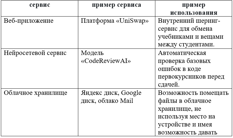 Файл:Студенческие сервисы .png