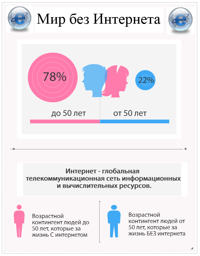 Мир возможностей проект регистрация