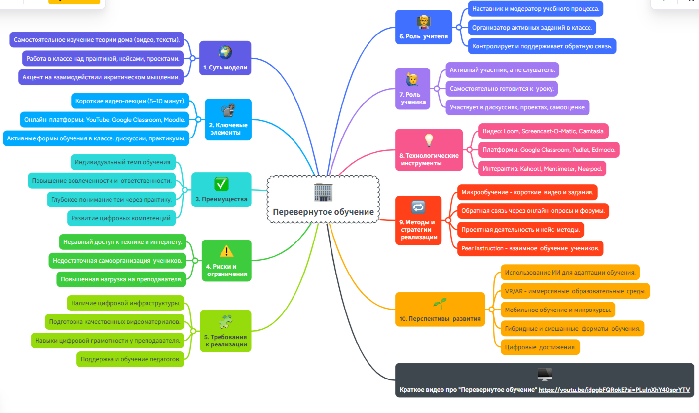 Ментальная карта Чумаков.png