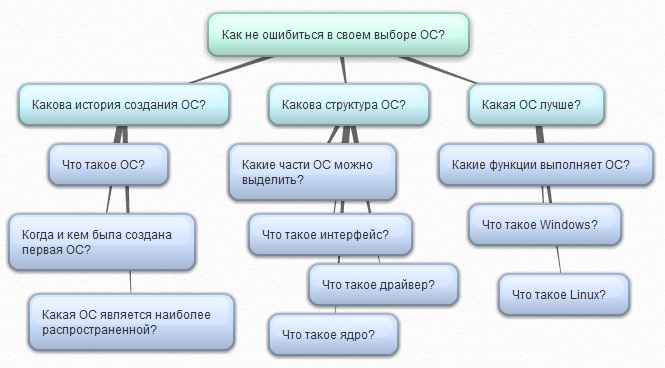 Ответы zavodgt.ru: Как вызвать меню выбора операционной системы для загрузки?