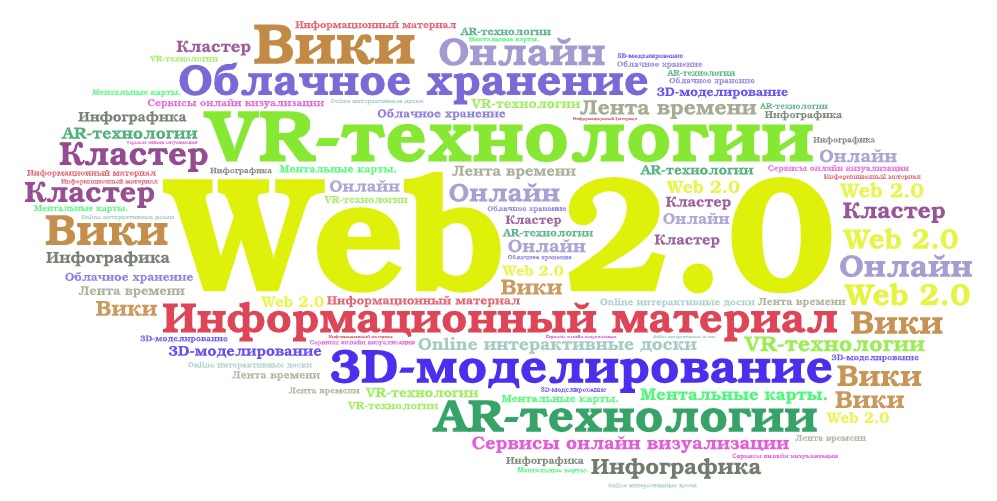 3 задание - Облаков Web 2.0.jpeg