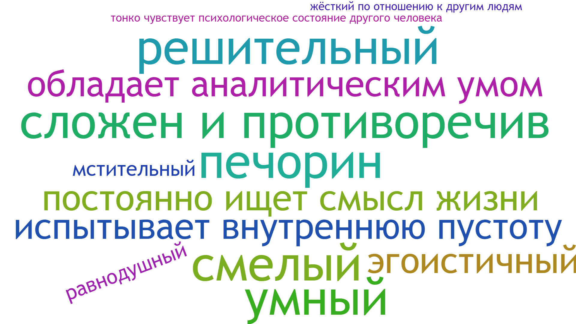 Облако Печорин.png