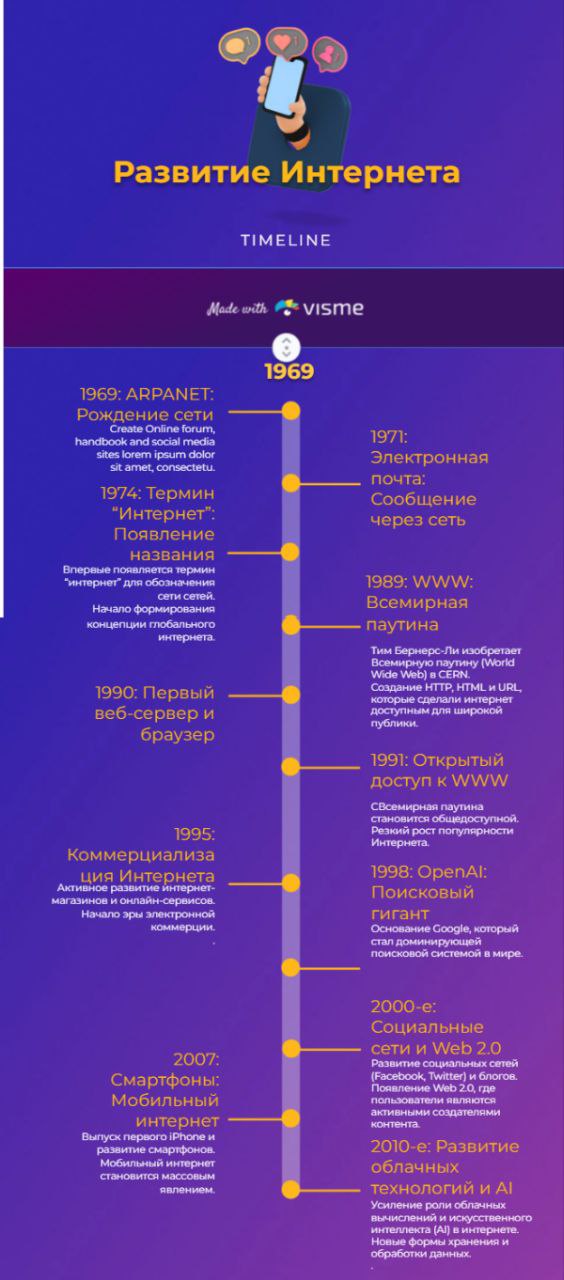 Лента времени Федорова.jpg