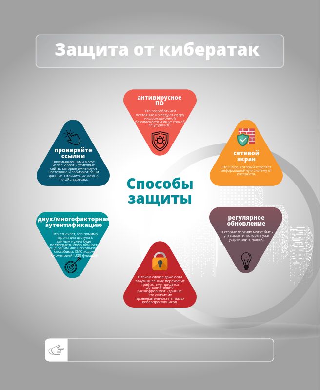 Инфографика "Защита от кибератак".jpeg