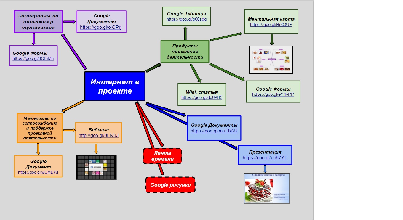 Goo document