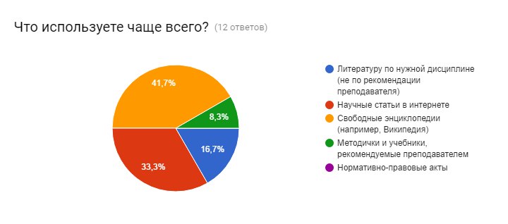 Соотношение источников. Какими СМИ вы пользуетесь чаще всего. Соотношение источников информации, которыми пользуются студенты.. Какой из средств массовой информации вы пользуетесь чаще. Чем чаще всего пользуются люди.