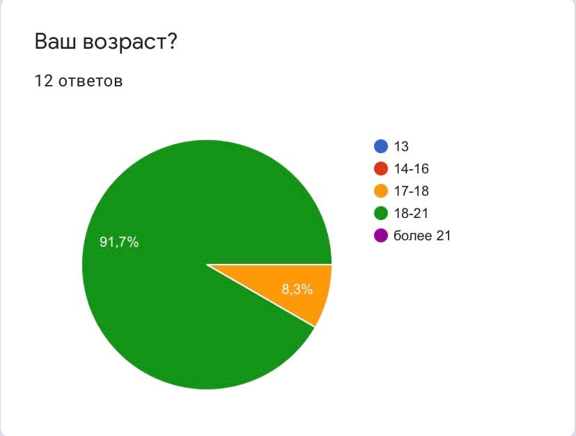 Как информационные технологии влияют на систему образования