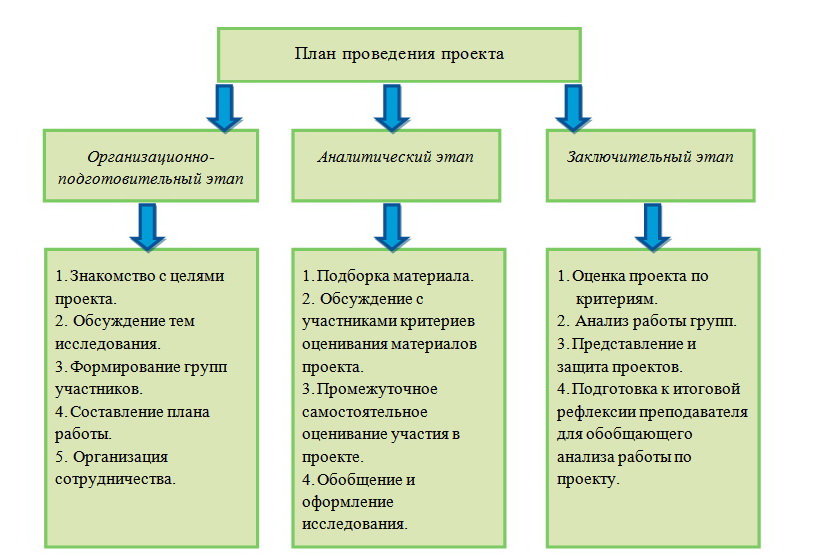 Особенности взаимодействия человека и природы