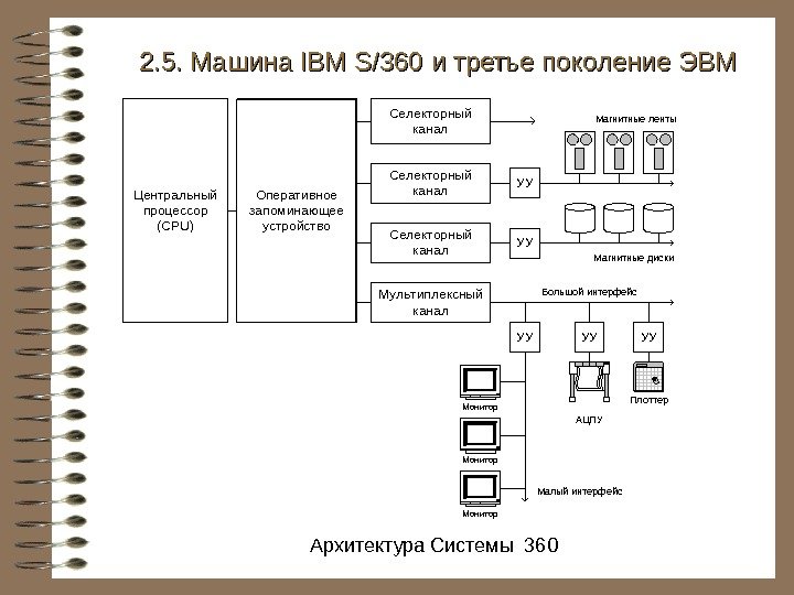 АрхитектураСистемы360 ITRev ПИМ17.jpg