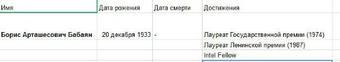 Борис Арташесович Бабаян скриншот google-таблицы ПИМ-17-1.jpg