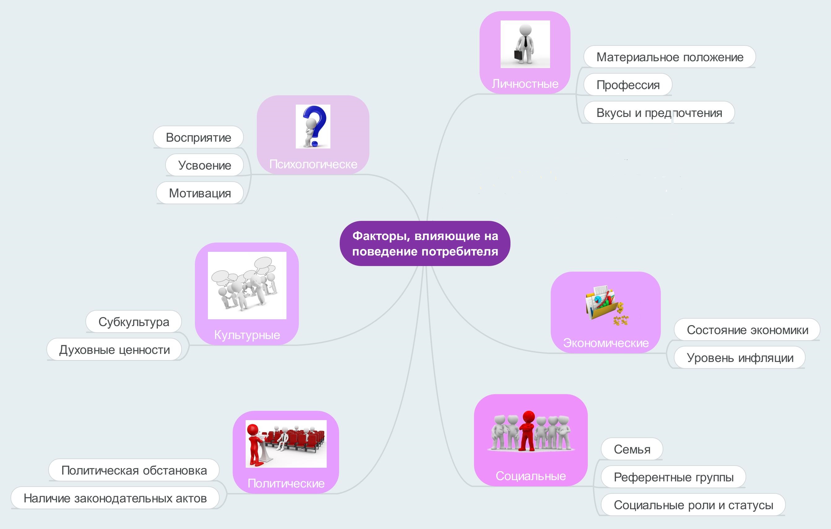 План рациональное поведение потребителя в экономике