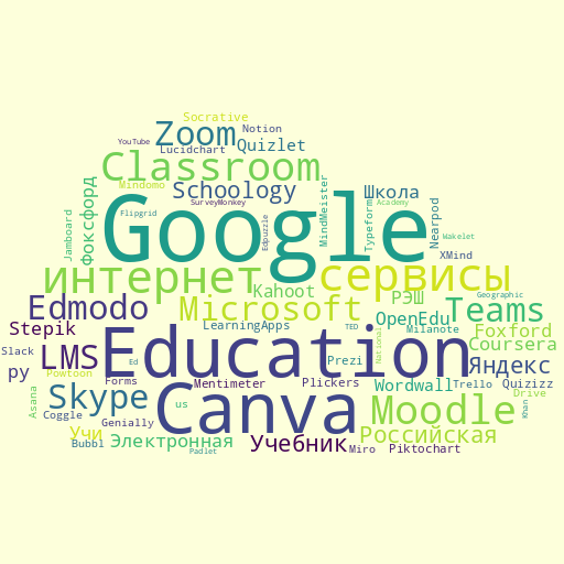 Интернет-сервисы в работе учителя123.png