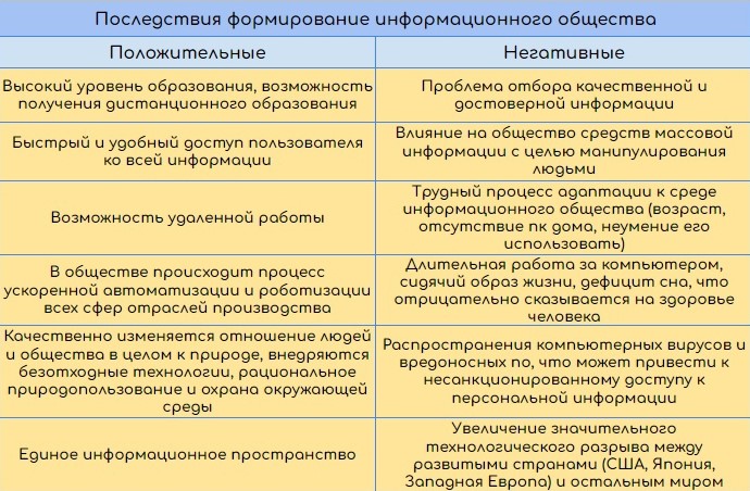 Повседневность и быт человека индустриального общества: Россия и Европа - История, Реферат