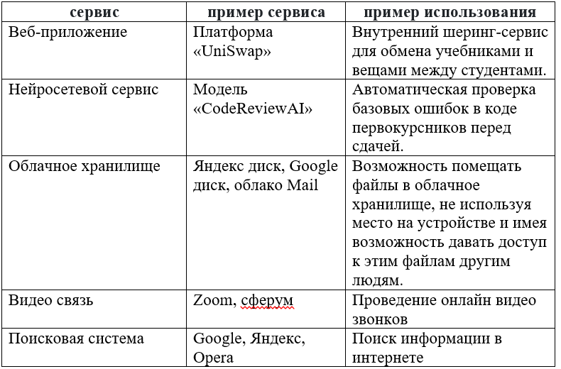 Файл:Студенческие сервисы.png