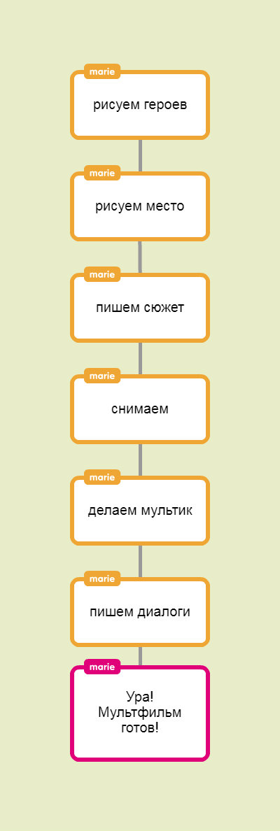 Plan Кочерова.jpg