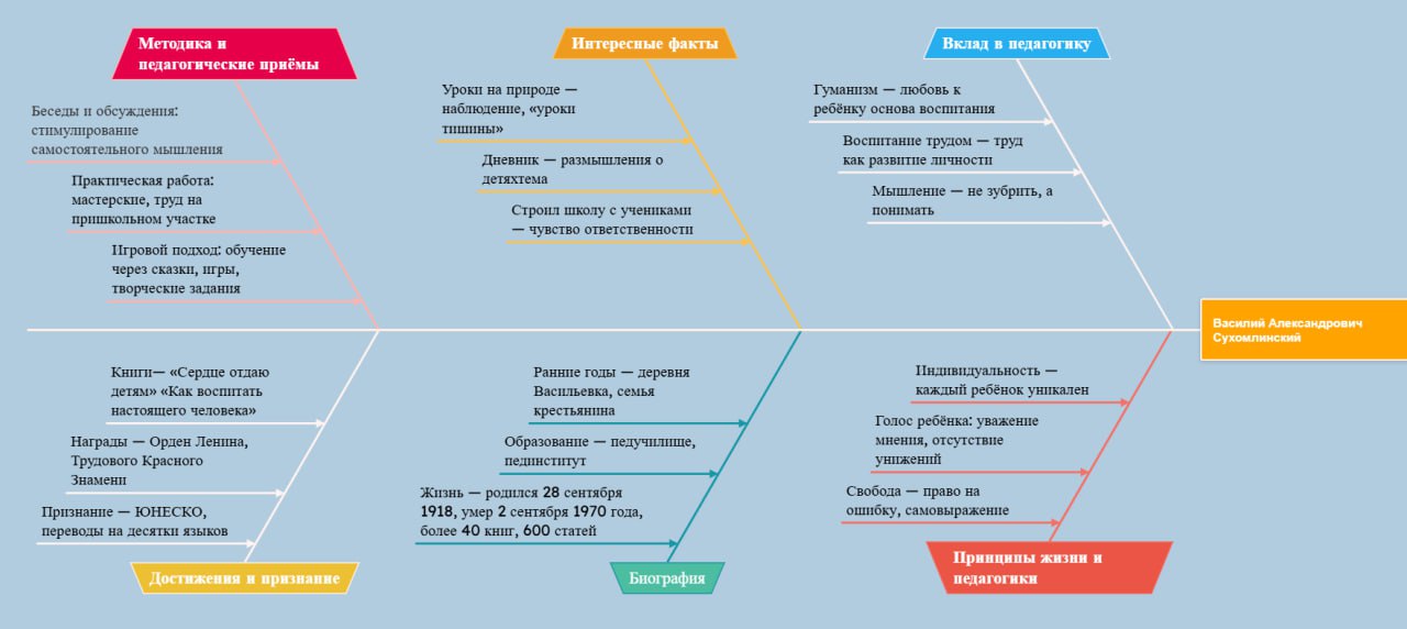 Ментальная Карта.jpg