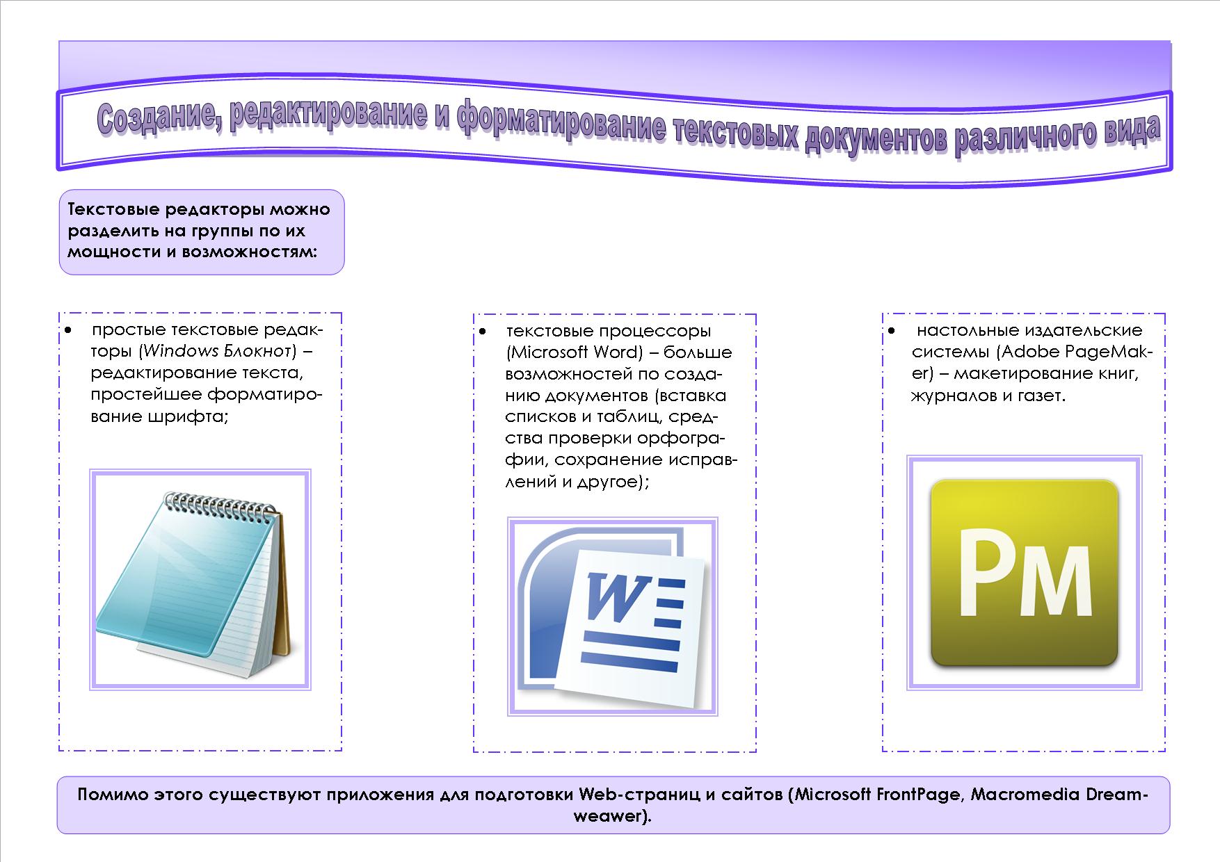 Рисунок текстовый редактор