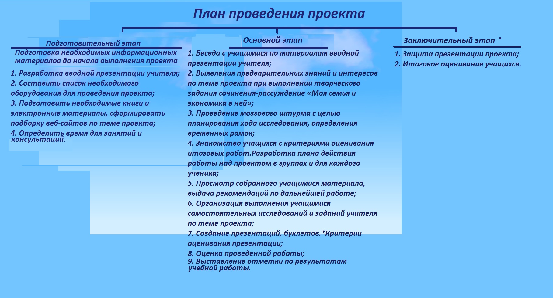 Конкретный график проведения аттестации. Темы для годового проекта 8 класс. Темы для индивидуального проекта 9 класс. Темы для проекта 10 класс. Темы для индивидуального проекта 9 класс.