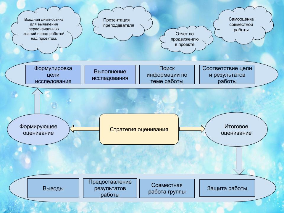 Личность и политика проект