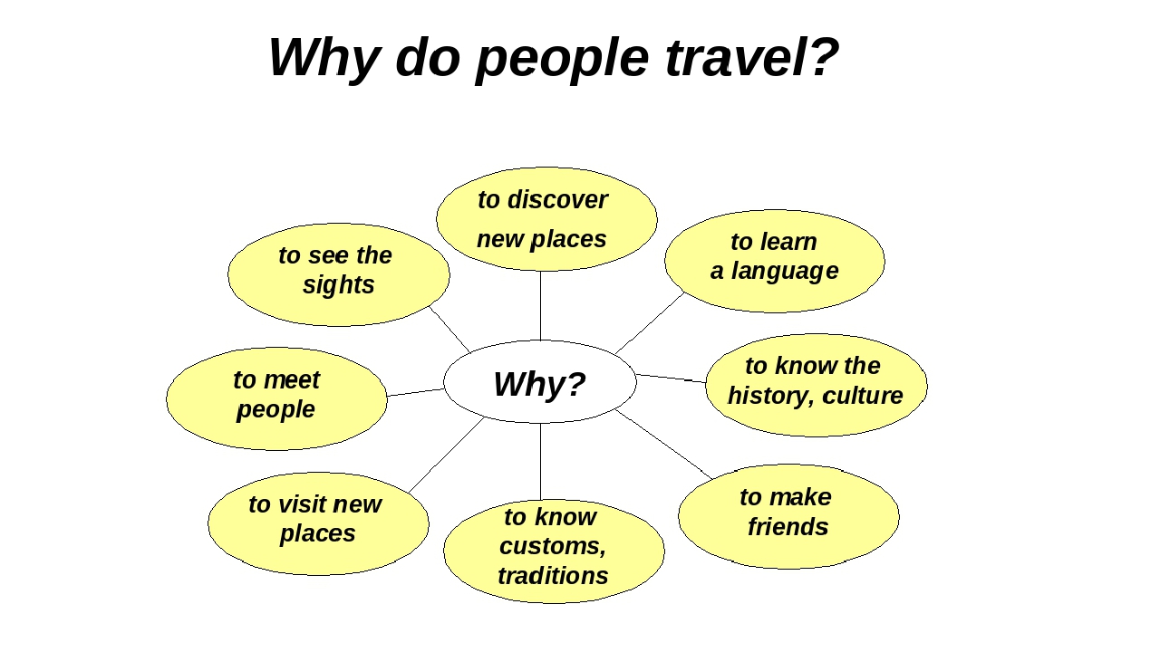 Why do you late. Урок английского языка. Тема путешествия на английском. Урок по английскому языку travelling. Travelling презентация.