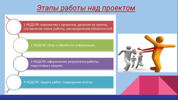 По количеству участников проекты делятся на