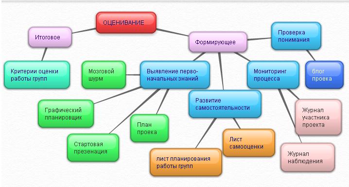 Темы проектов по географии | Творческие проекты и работы учащихся