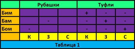 Таблица 2.png