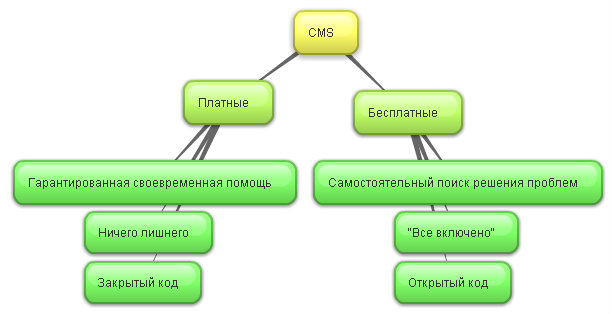 Карта знаний CMS.jpg