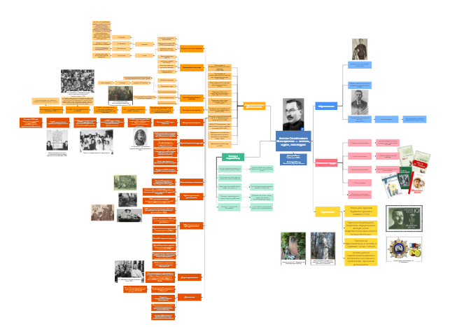 А.С. Макаренко-— жизнь, идеи, наследие