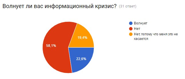 Информационный кризис картинки