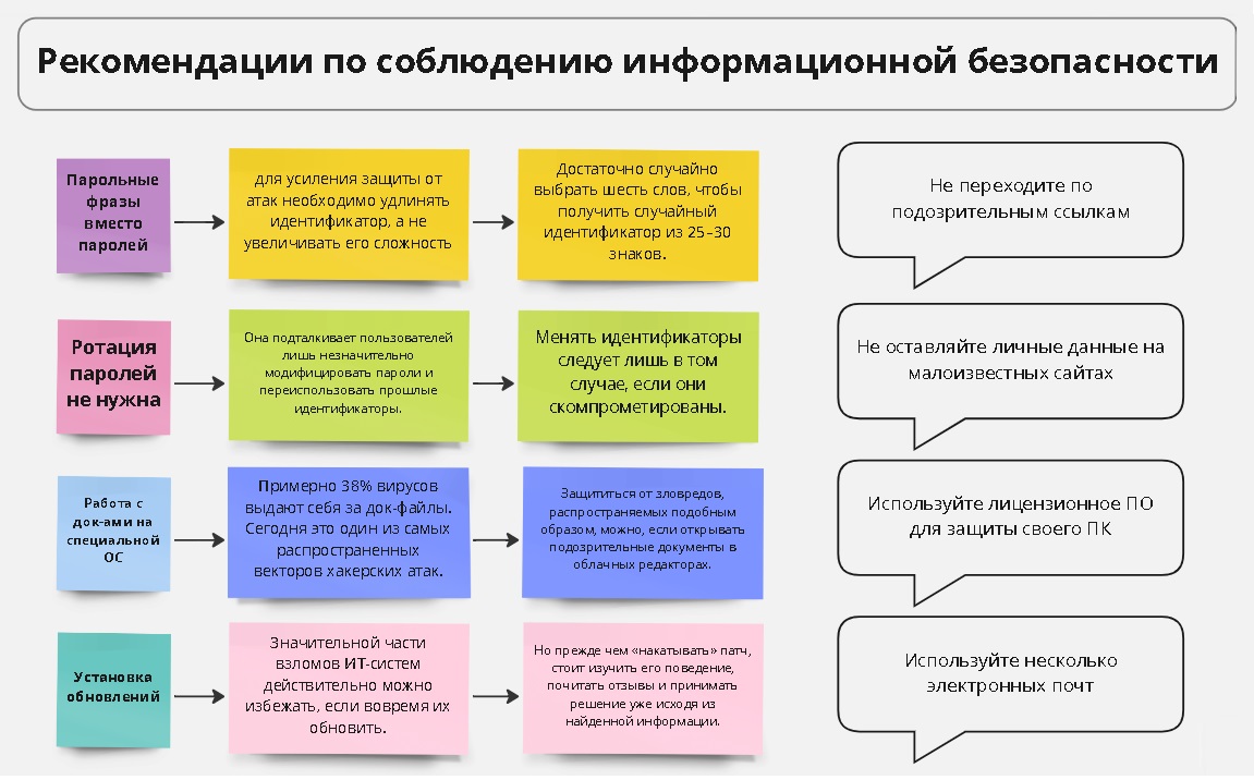 Рекомендации по соблюдению информационной безопасности Сокова Мария ИСТ-22-1.jpeg