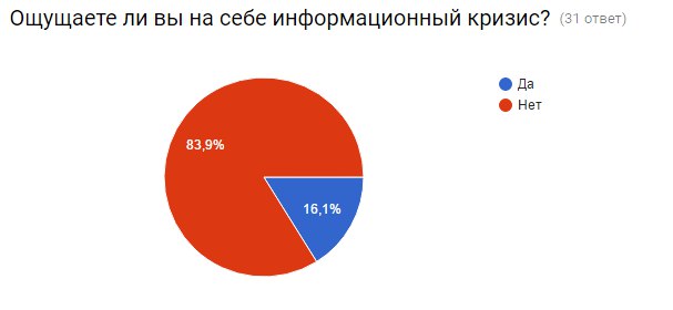 Информационный кризис картинки