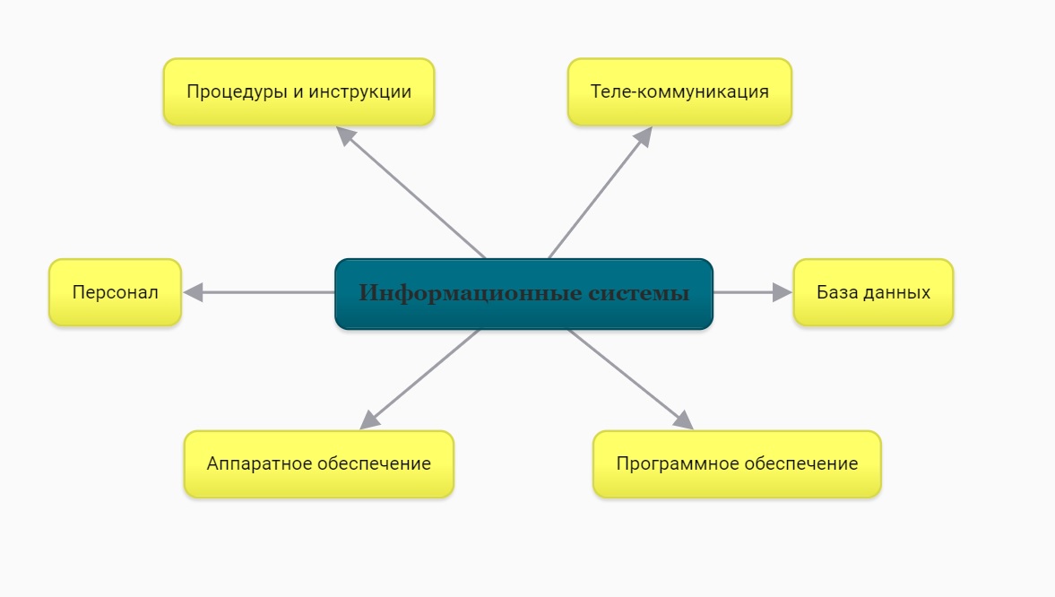 Кластер "Современные информационные технологии".jpg