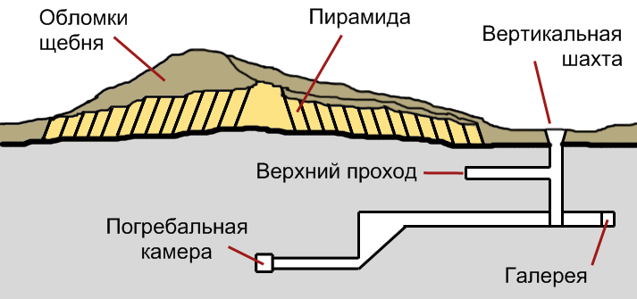 Пирамида Хабы.png