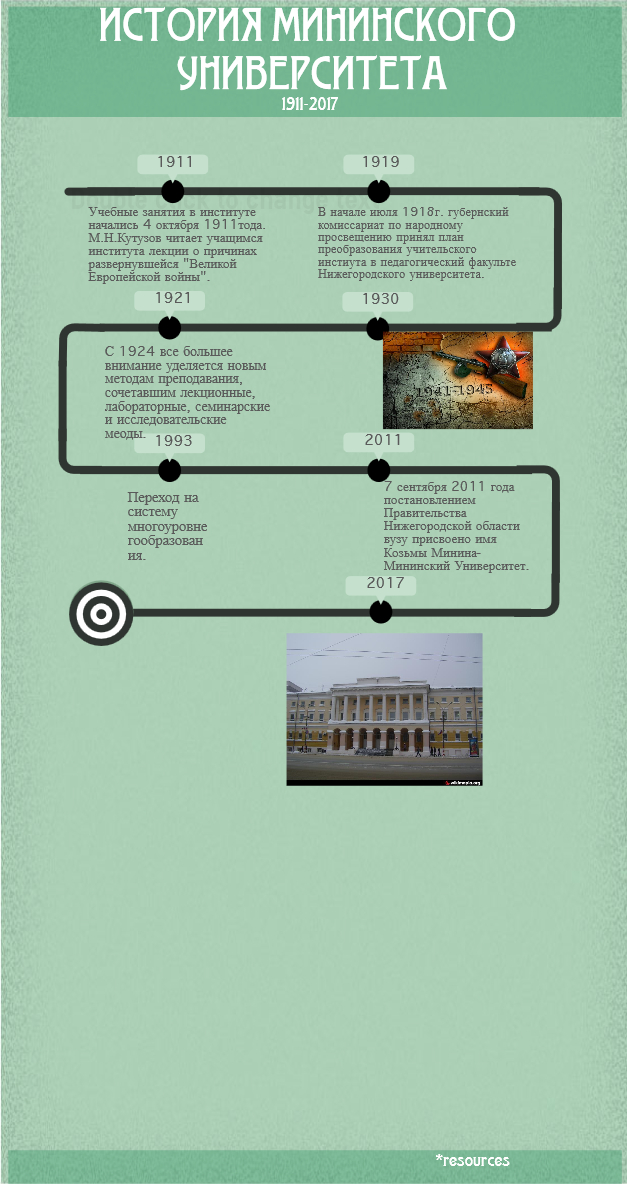 История мининского университета.jpg