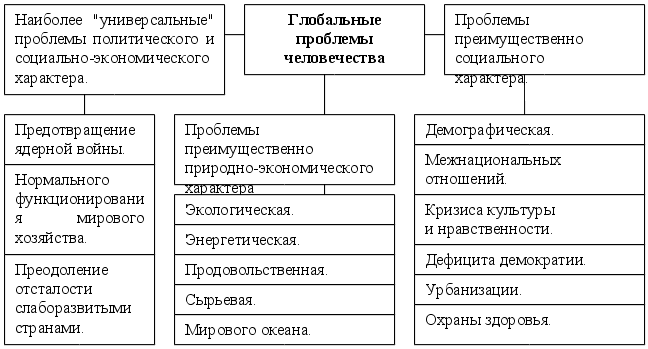 Ошибка 500