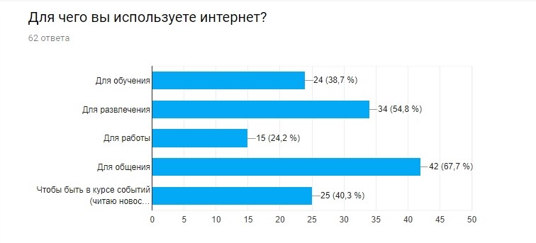 Информационные революции