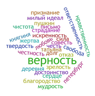 Облако слов Татьяна. Тимонина.М..png