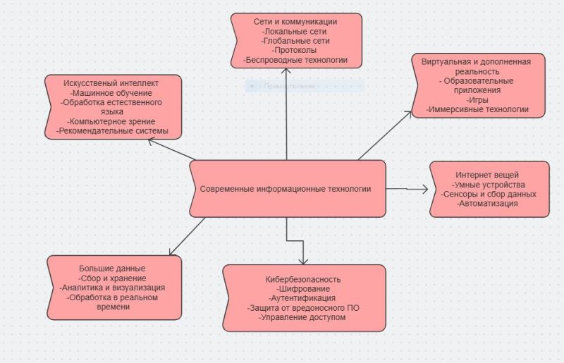 Файл:Photo 2025-12-05 18-53-29.jpg